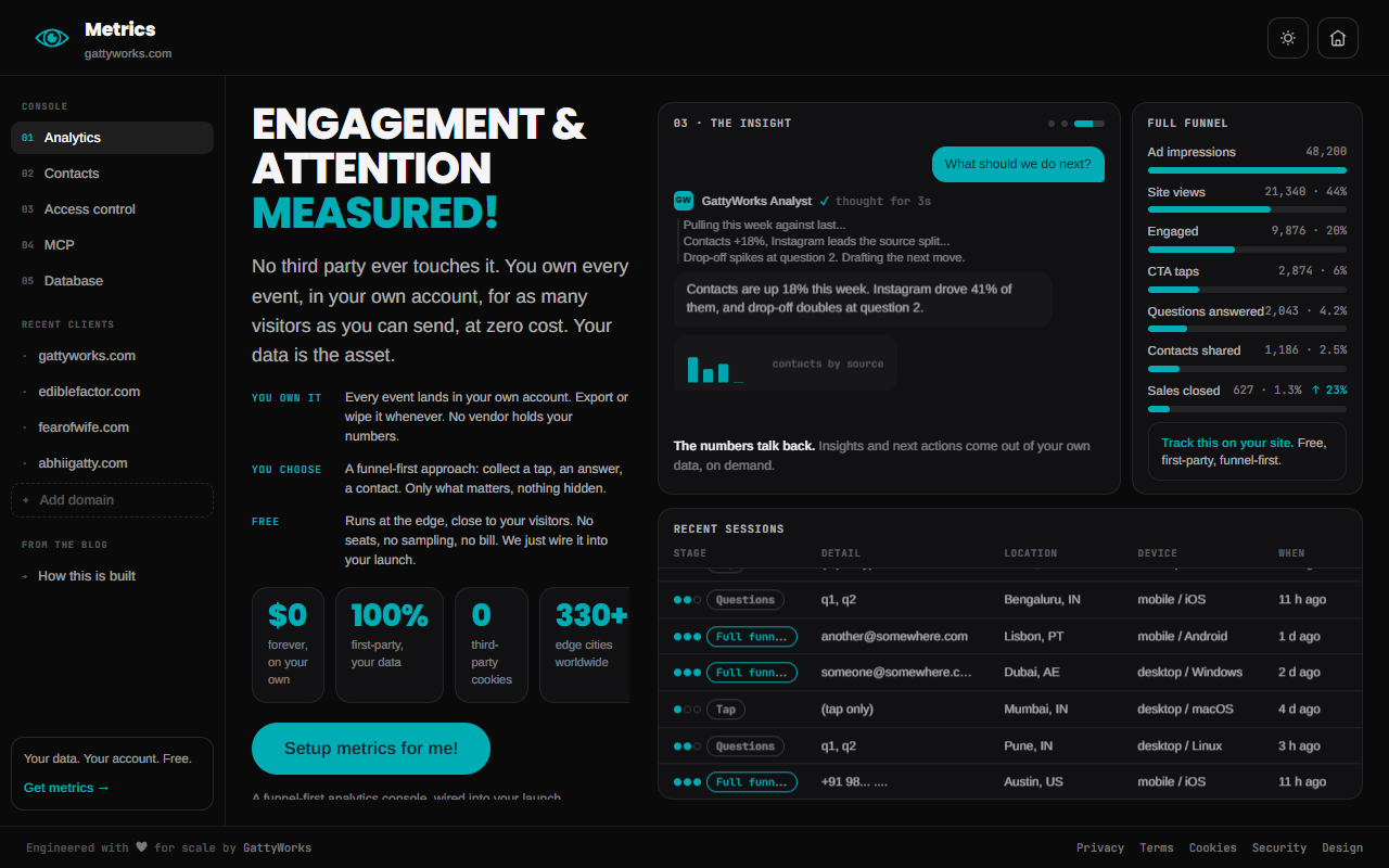 GattyWorks Metrics public demo with an engagement funnel and example analytics